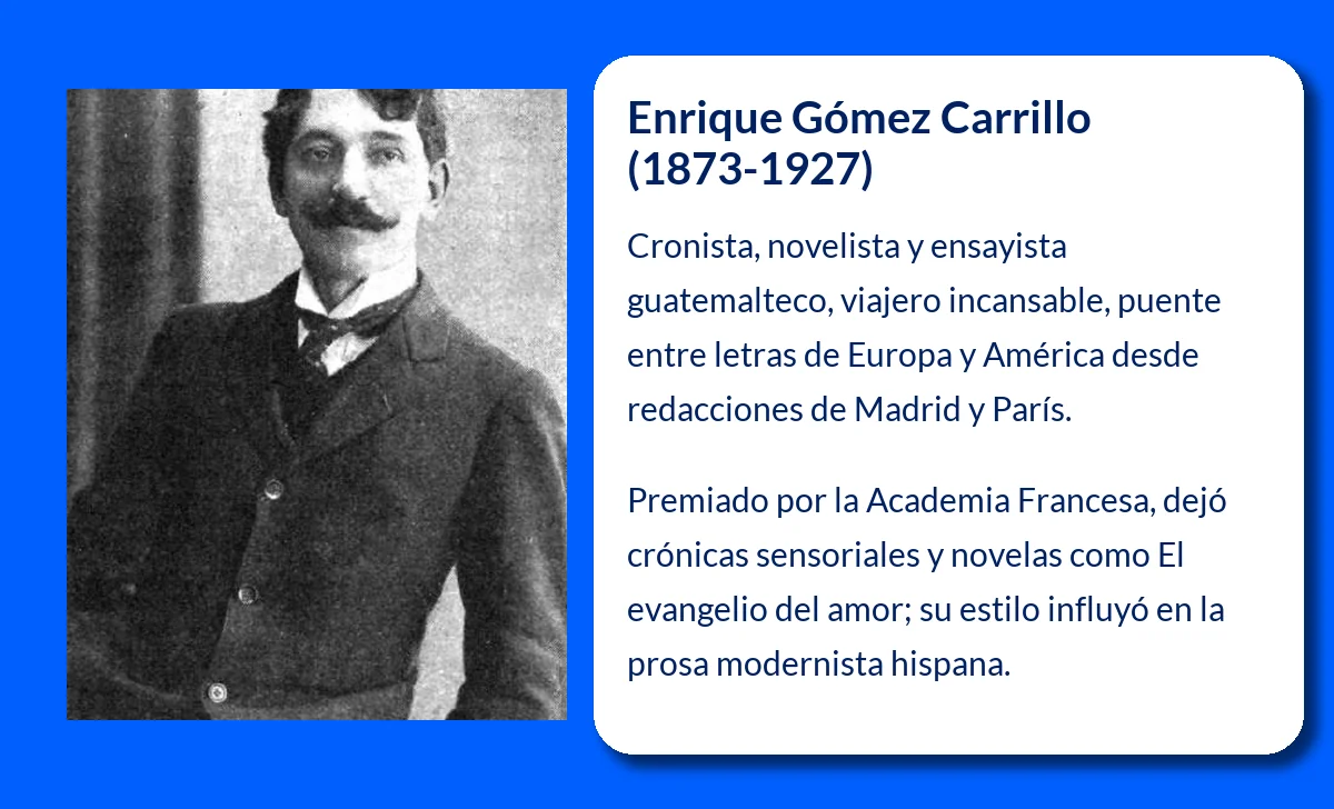 Enrique Gómez Carrillo (1873-1927): El cronista y novelista guatemalteco que conquistó Europa
