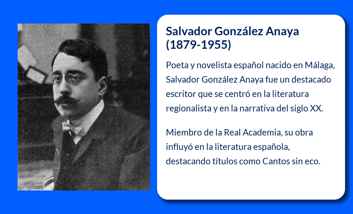 Salvador González Anaya (1879-1955): Un legado literario de poesía y novela en la historia de España