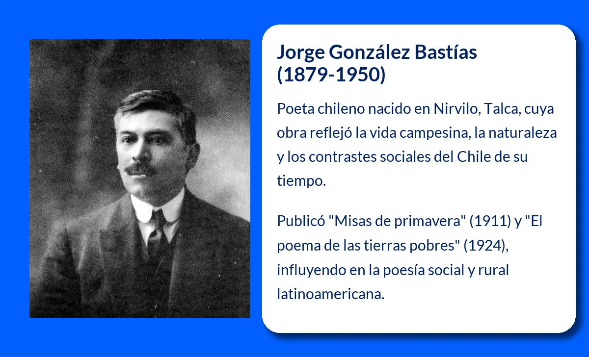 González Bastías