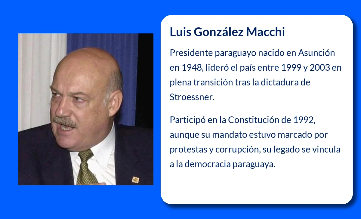Luis González Macchi (1948-VVVV): Un Líder Político en la Historia Contemporánea de Paraguay