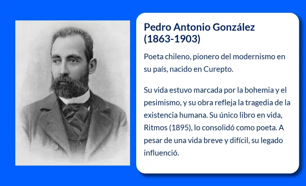 Pedro Antonio González (1863-1903): El Poeta Modernista Chileno que Reflejó la Tragedia de la Vida