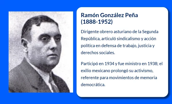 González Peña