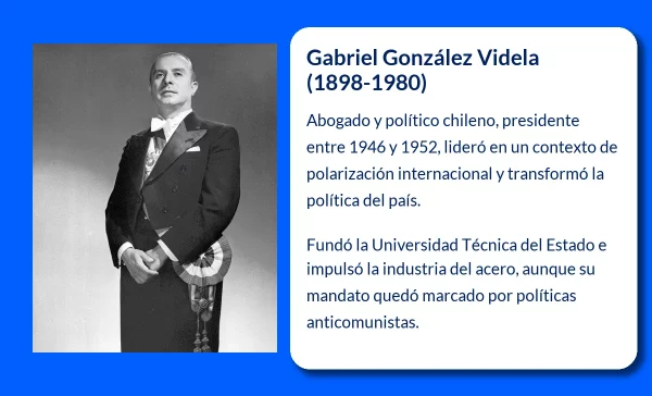 Gabriel González Videla (1898-1980): El Presidente Chileno que Transformó la Política y la Economía de Chile