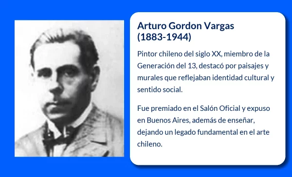 Arturo Gordon Vargas (1883-1944). Un pintor chileno y su aporte trascendental al arte nacional