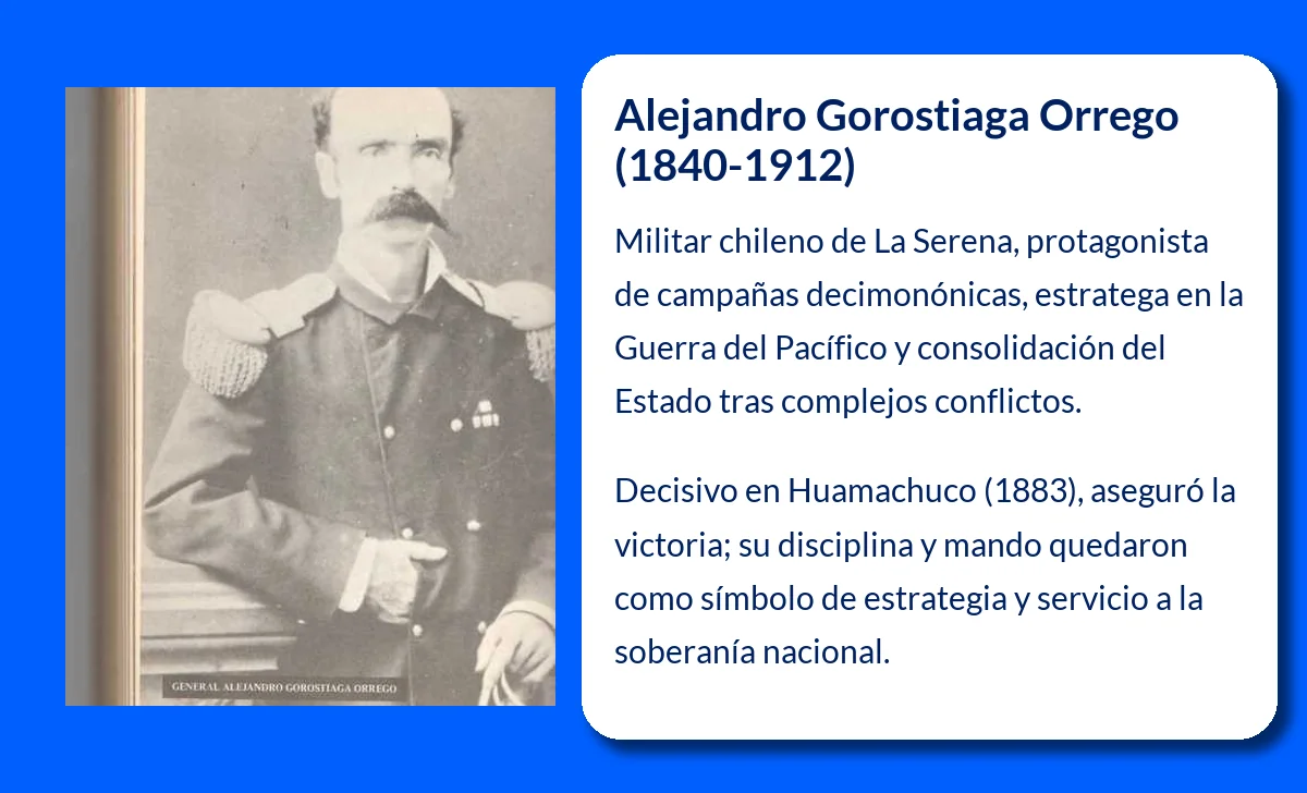 Alejandro Gorostiaga Orrego (1840-1912). Un militar chileno en las guerras decisivas del siglo XIX