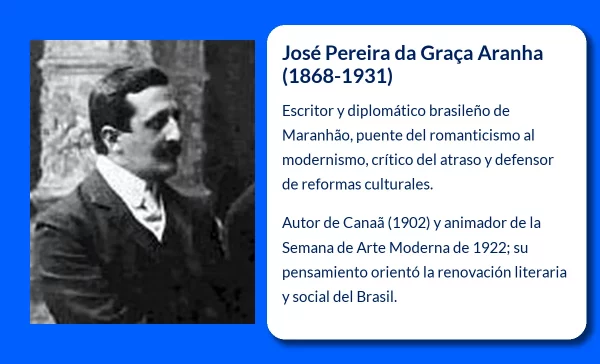 Graça Aranha