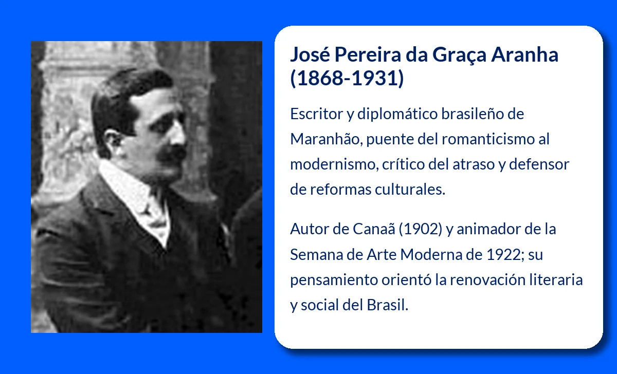 Graça Aranha