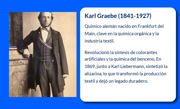 Karl Graebe (1841-1927). El químico alemán que revolucionó la industria textil con la síntesis de la alizarina