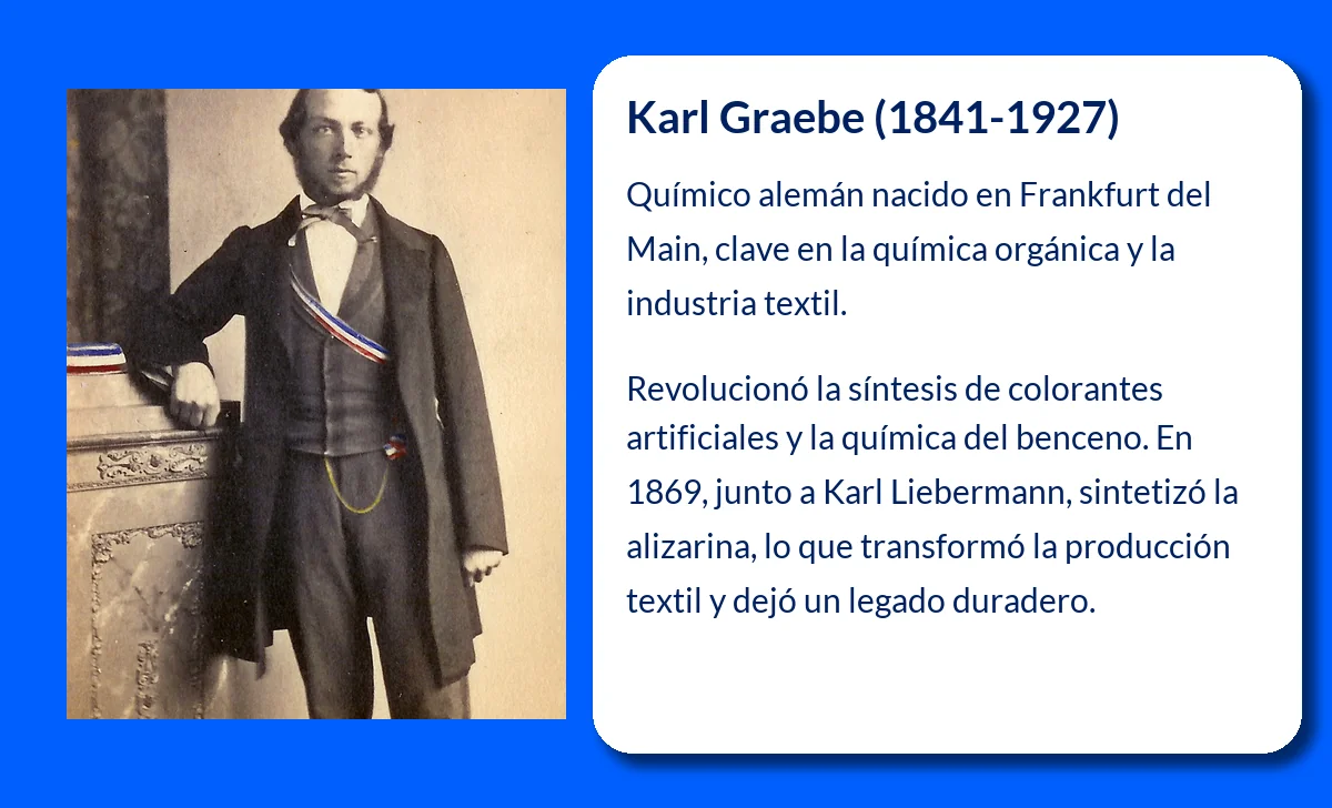 Karl Graebe (1841-1927). El químico alemán que revolucionó la industria textil con la síntesis de la alizarina
