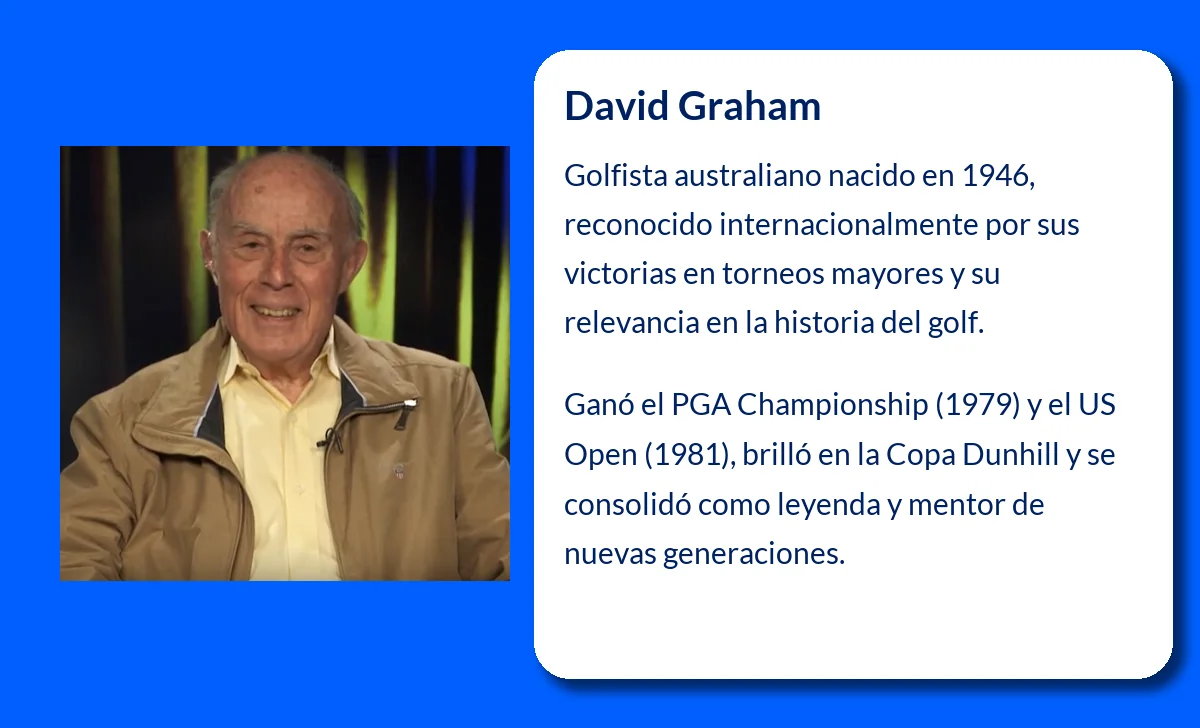 David Graham (1946-VVVV): El Golfista Australiano que Triunfó en el Open de EE.UU.