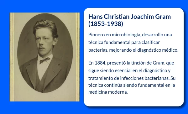 Hans Christian Joachim Gram (1853-1938): El pionero que revolucionó la microbiología con su tinción
