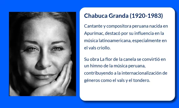 Chabuca Granda (1920-1983). La voz y el alma del Perú que cautivó al mundo