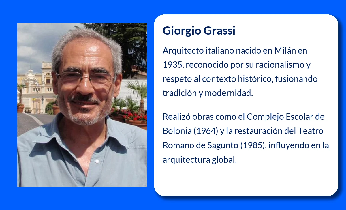 Giorgio Grassi (1935-VVVV): Un legado arquitectónico que marcó la transición de la modernidad a la contemporaneidad