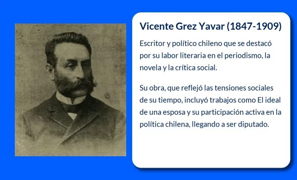Vicente Grez Yavar (1847-1909): Escritor y político chileno con un legado literario y social