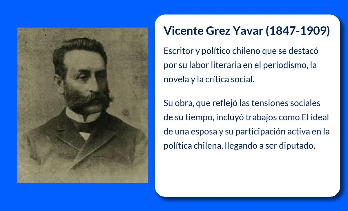 Vicente Grez Yavar (1847-1909): Escritor y político chileno con un legado literario y social