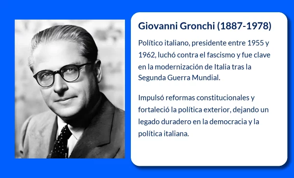Giovanni Gronchi (1887-1978): El líder político italiano que marcó una era de transformación