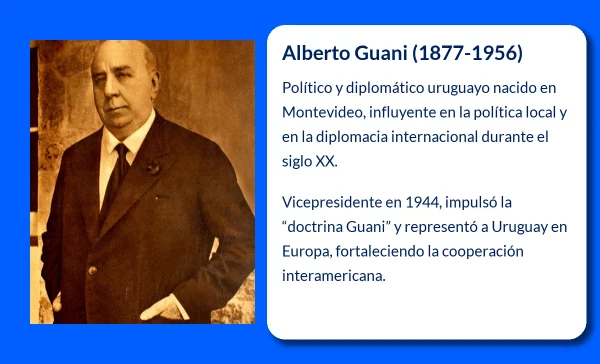 Alberto Guani (1877-1956). El político y diplomático uruguayo que dejó huella en la historia de América Latina