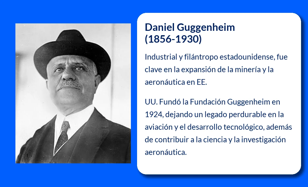 Daniel Guggenheim (1856-1930): El legado industrial y filantrópico de un pionero estadounidense