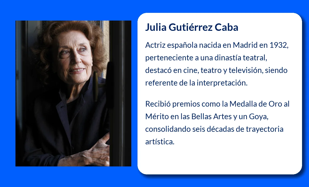 Julia Gutiérrez Caba (1932-VVVV). La leyenda viva del teatro y cine español