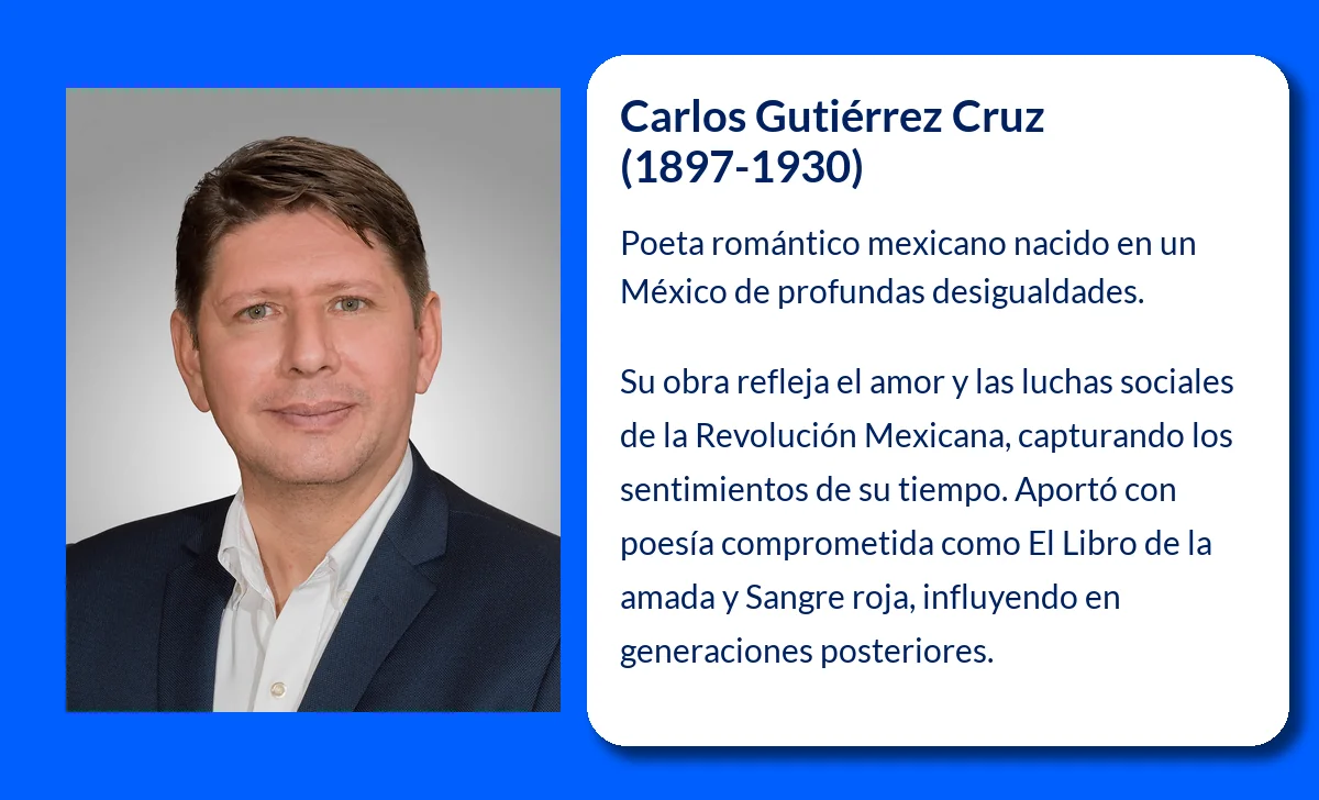 Carlos Gutiérrez Cruz (1897-1930): Poeta romántico mexicano y su legado literario