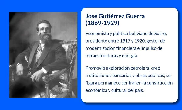 José Gutiérrez Guerra (1869-1929): Un legado de desarrollo y reformas en Bolivia