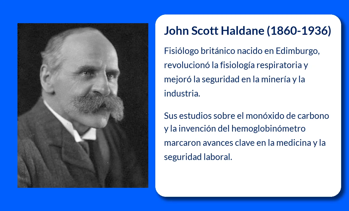 Haldane