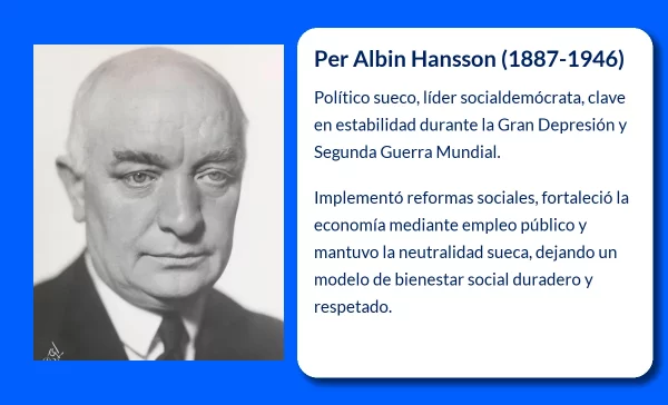 Per Albin Hansson (1887-1946): El político sueco que consolidó la neutralidad de Suecia en tiempos de guerra