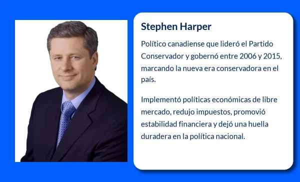 Stephen Harper (1959-VVVV). El arquitecto del Partido Conservador de Canadá y líder transformador
