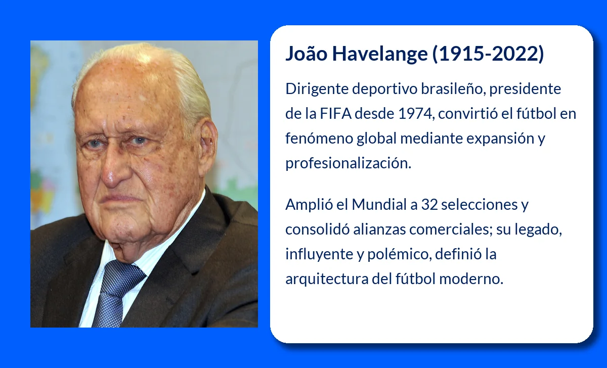 Havelange