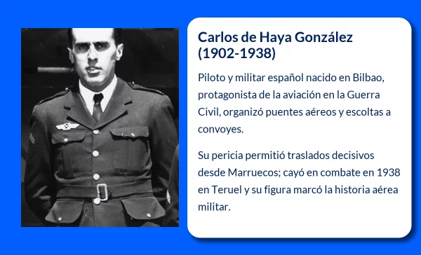 Carlos de Haya González (1902-1938): Un pionero de la aviación militar española