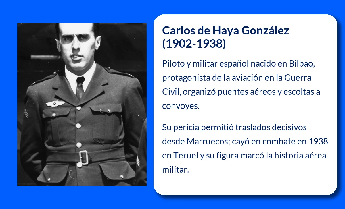 Carlos de Haya González (1902-1938): Un pionero de la aviación militar española