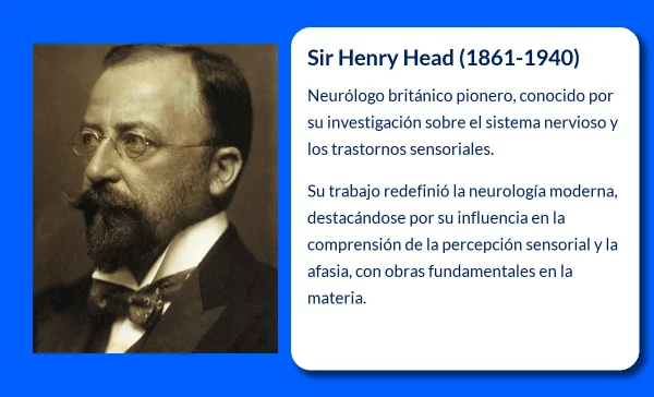 Head
