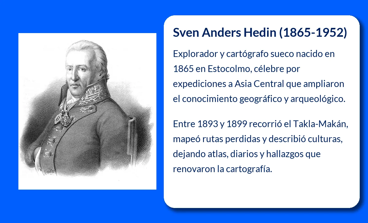 Sven Anders Hedin (1865-1952). El explorador sueco que desveló los secretos de Asia Central