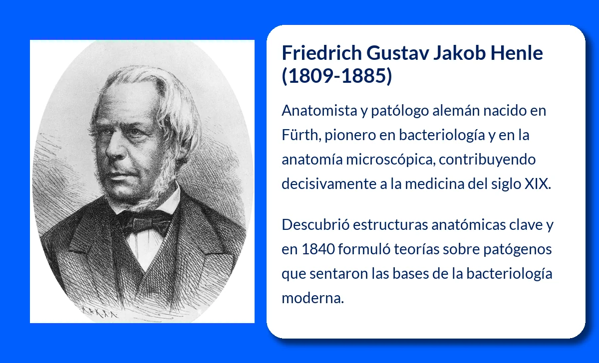 Friedrich Gustav Jakob Henle (1809-1885). El anatomista precursor de la bacteriología moderna