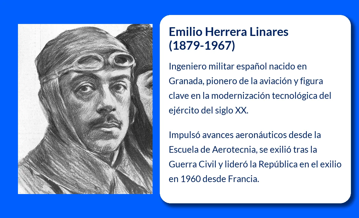 Emilio Herrera Linares. El ingeniero militar que revolucionó la aeronáutica