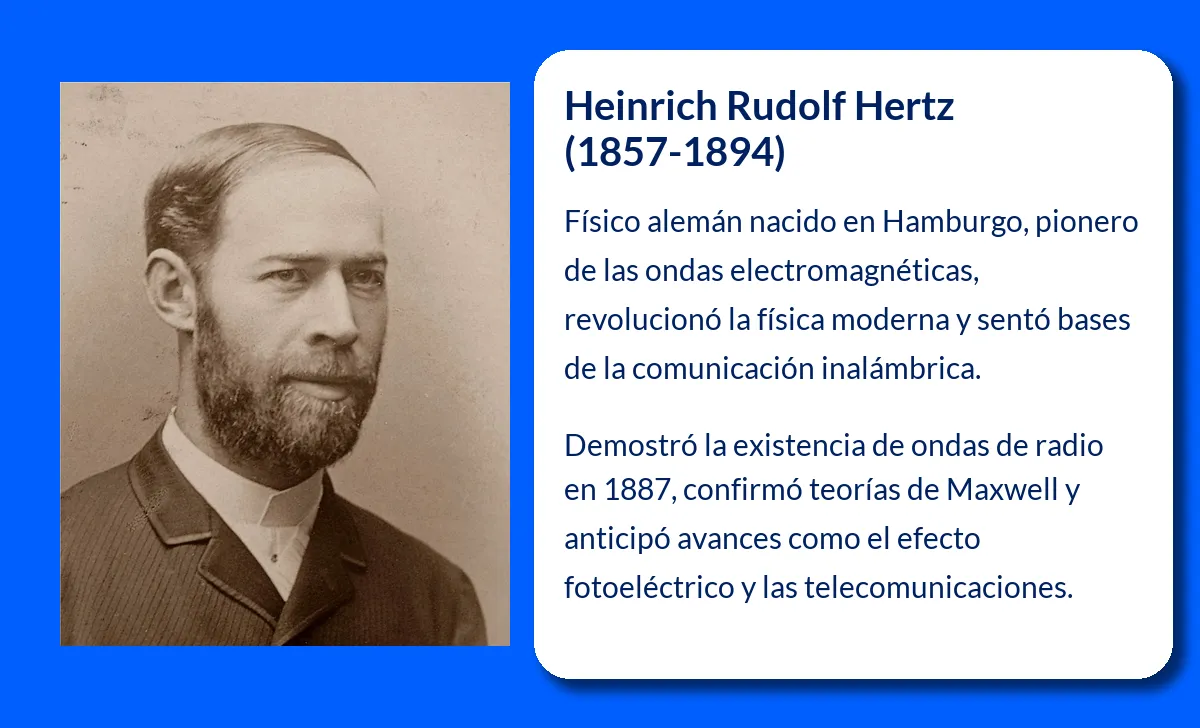 Heinrich Rudolf Hertz