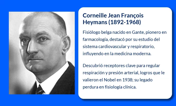 Corneille Jean François Heymans (1892-1968): El científico belga que revolucionó la fisiología y la farmacología