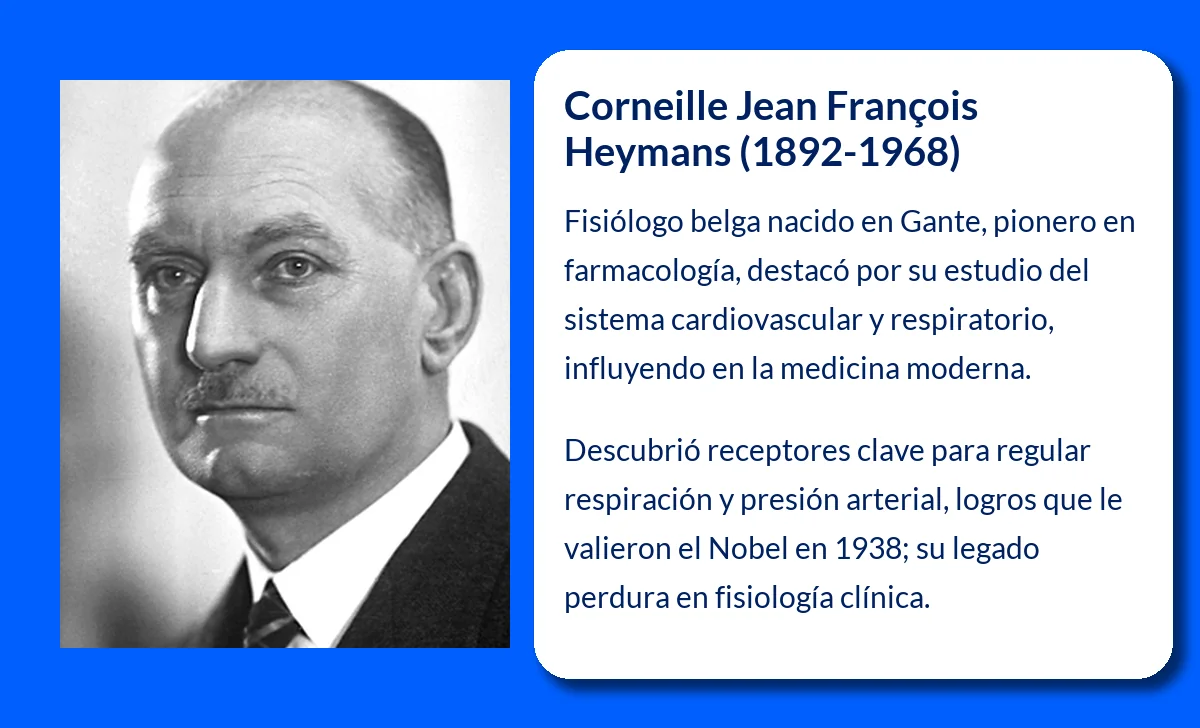 Corneille Jean François Heymans (1892-1968): El científico belga que revolucionó la fisiología y la farmacología