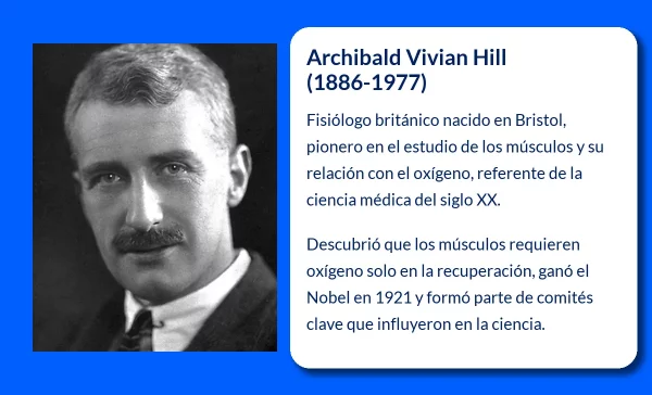 Archibald Vivian Hill. El pionero de la fisiología muscular y la bioquímica que revolucionó la medicina
