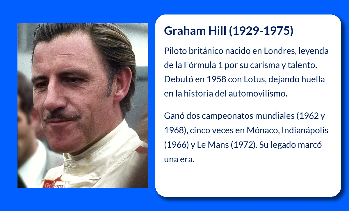 Graham Hill