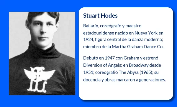 Hodes