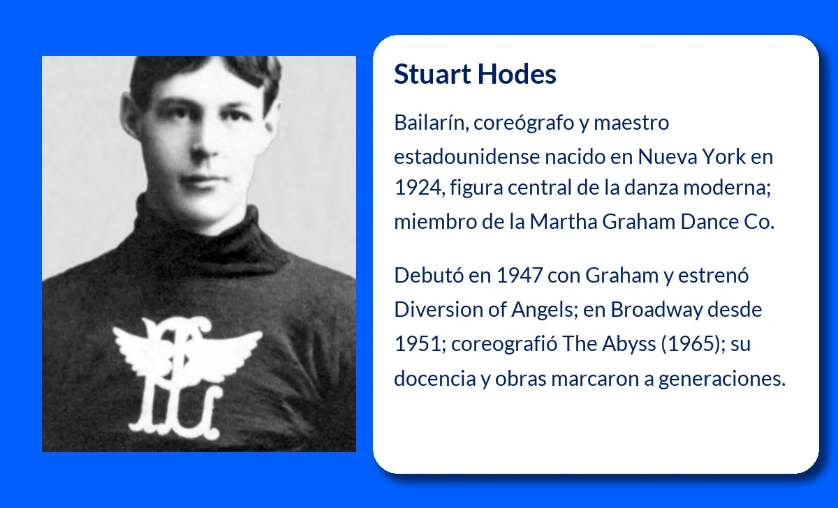 Hodes