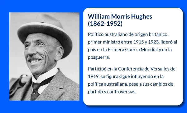 William Morris Hughes (1862-1952): El líder político australiano que dominó la política de su país durante medio siglo