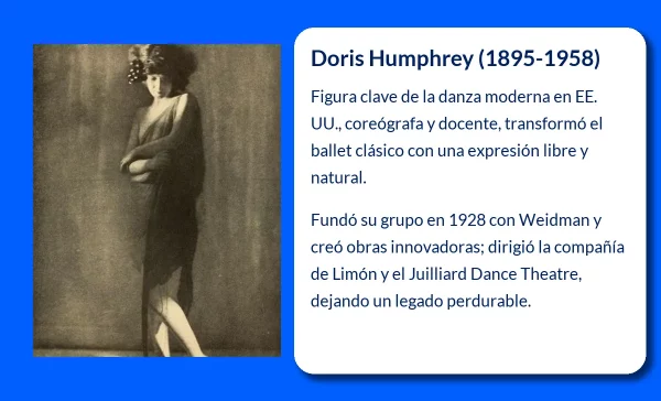 Doris Humphrey. La pionera de la danza moderna americana