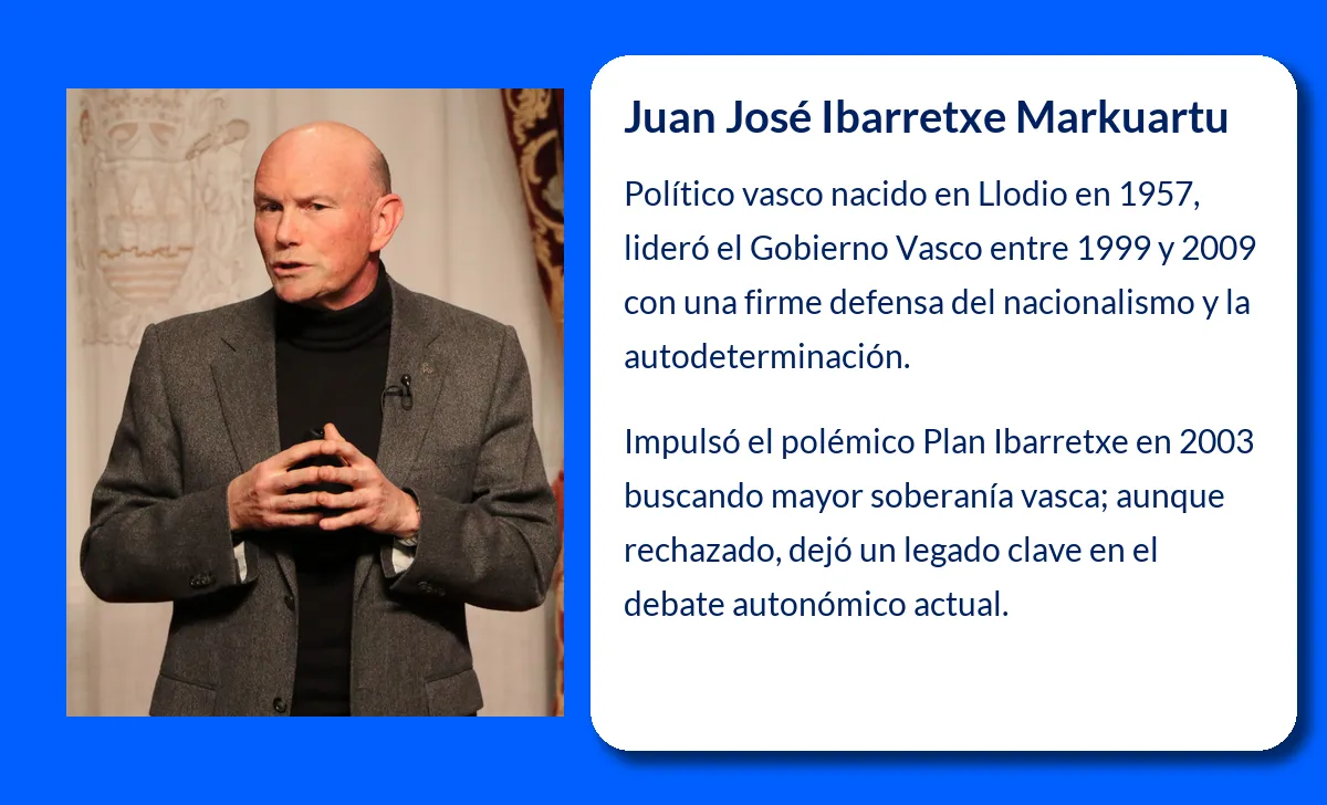 Juan José Ibarretxe Markuartu