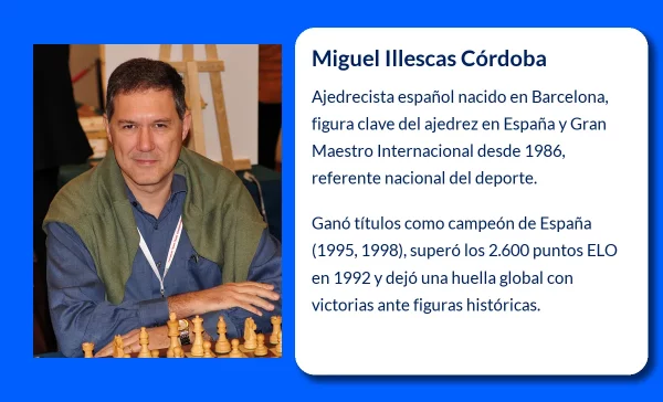 Miguel Illescas Córdoba