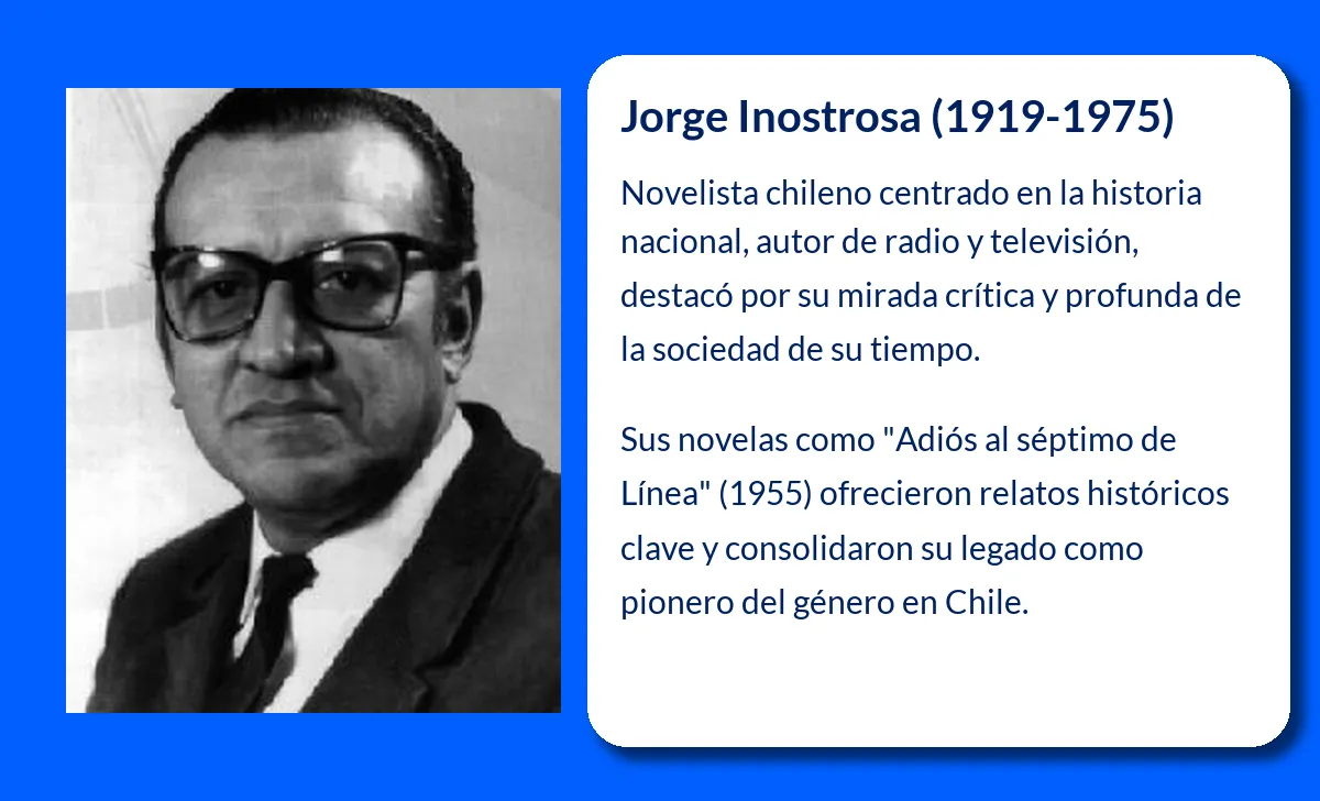 Jorge Inostrosa