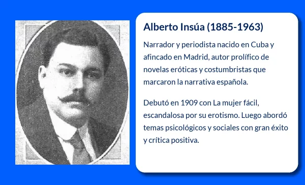 Alberto Insúa. El narrador cubano que dejó su huella en la literatura española