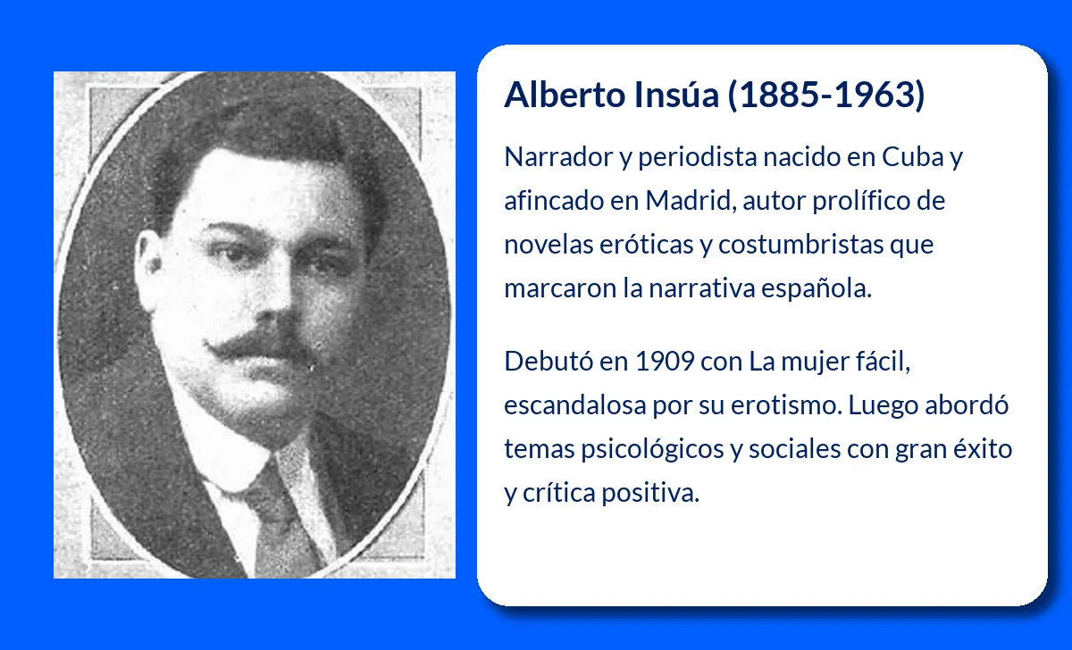 Alberto Insúa. El narrador cubano que dejó su huella en la literatura española