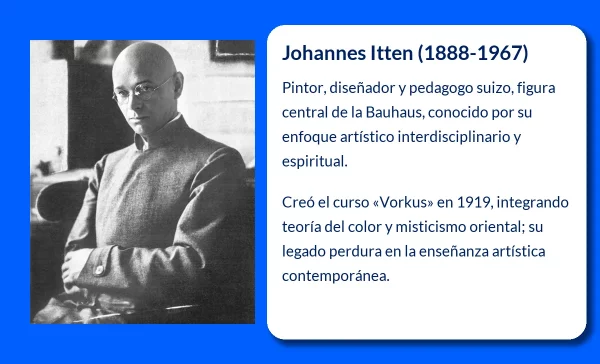 Johannes Itten
